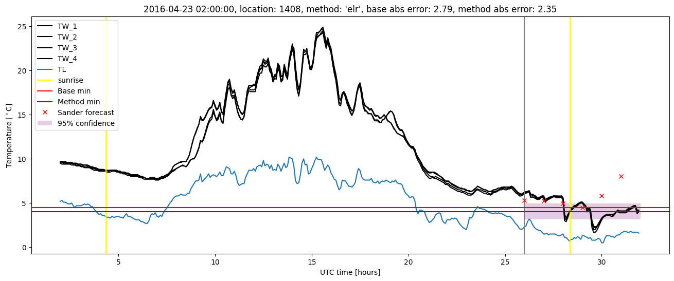 My plot :)