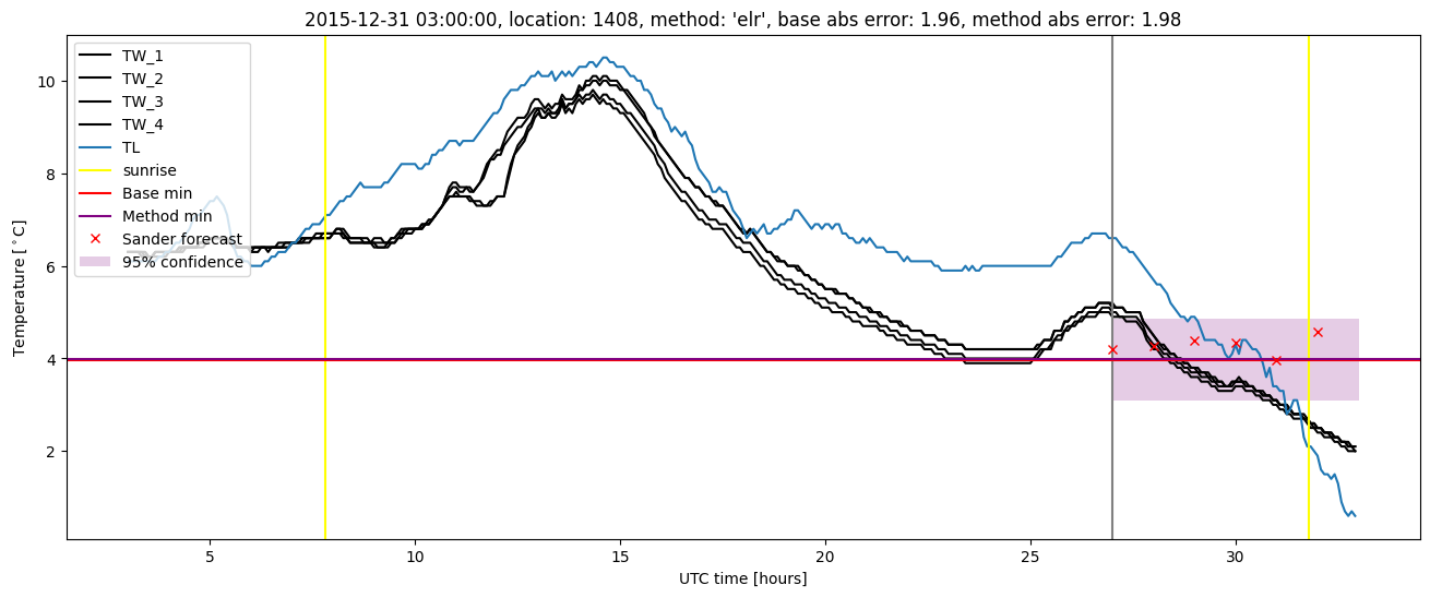 My plot :)