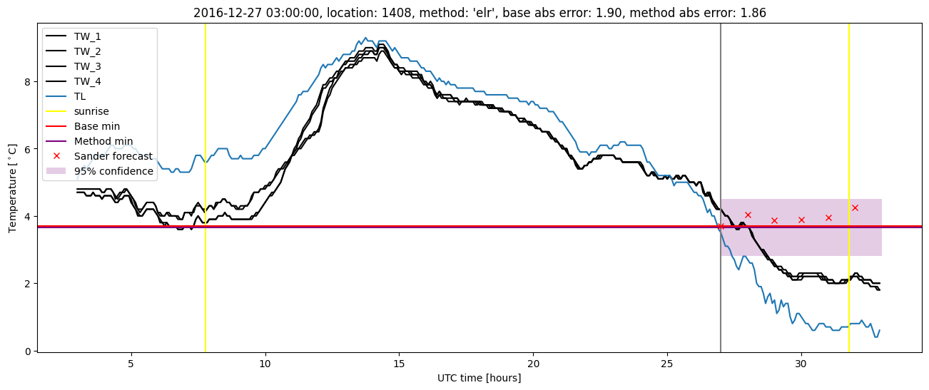 My plot :)