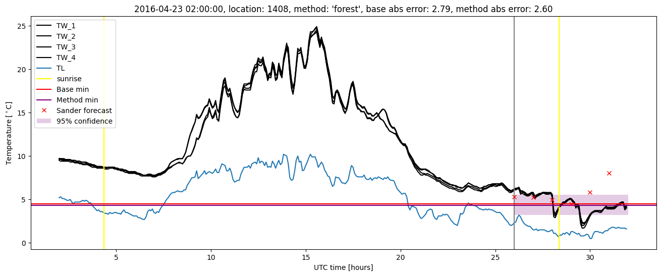 My plot :)