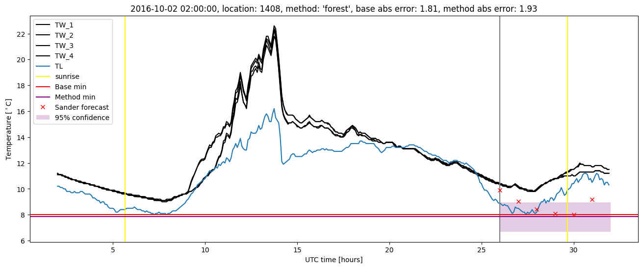 My plot :)