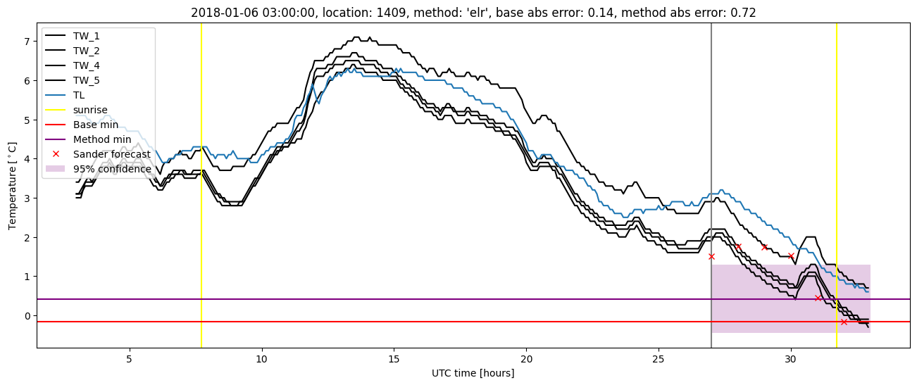 My plot :)