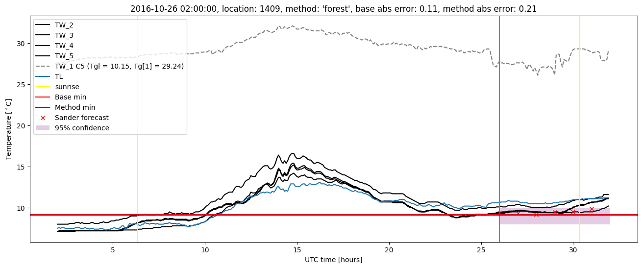 My plot :)