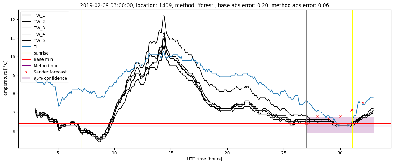 My plot :)