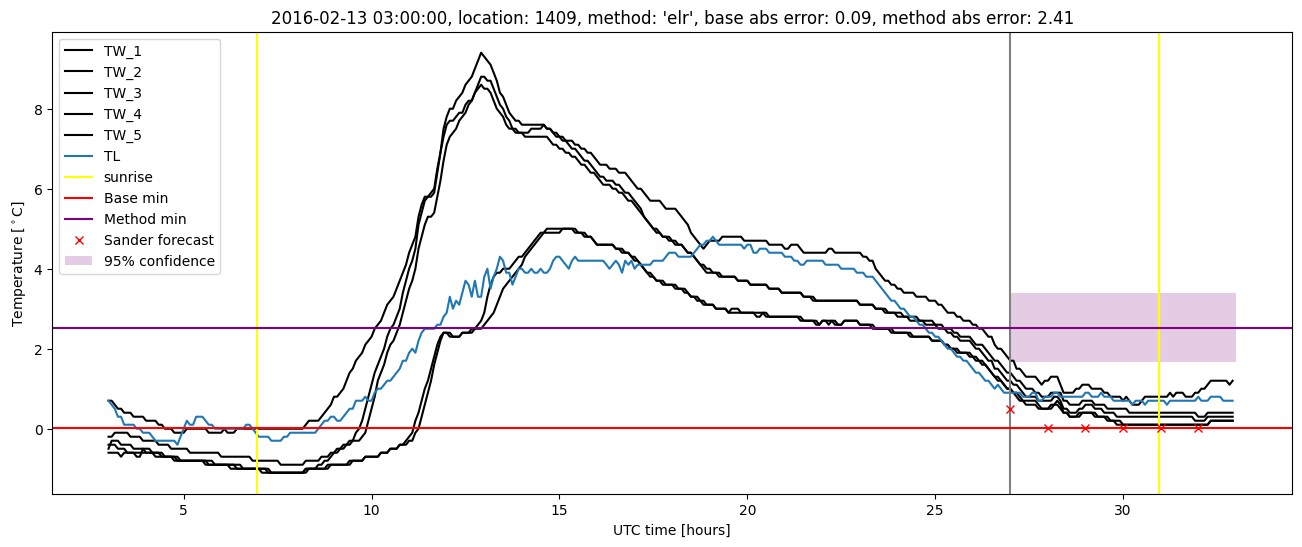 My plot :)