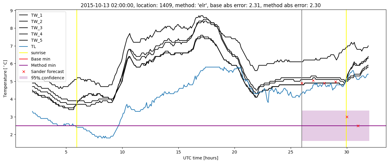 My plot :)