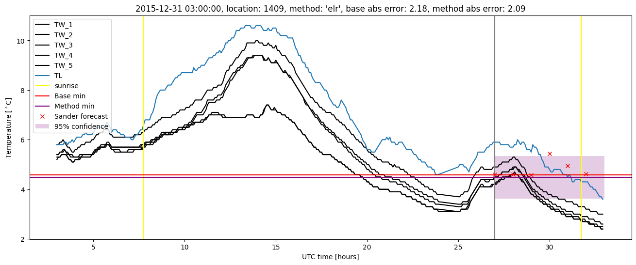 My plot :)