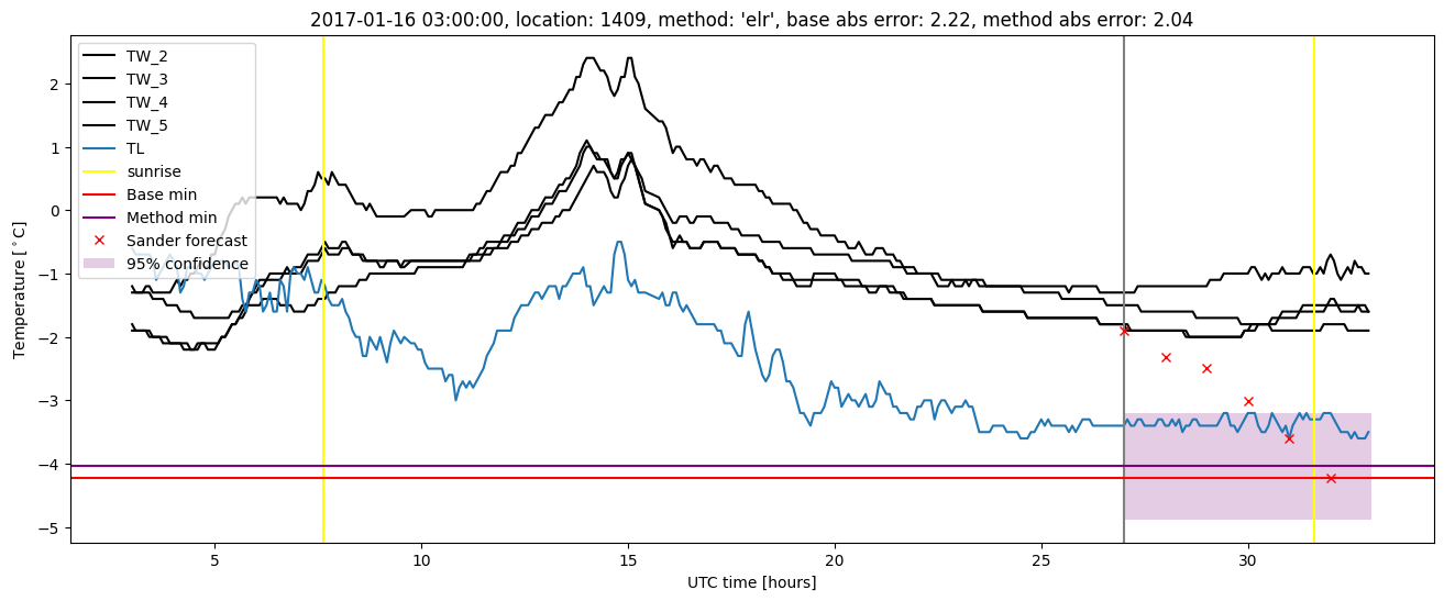 My plot :)