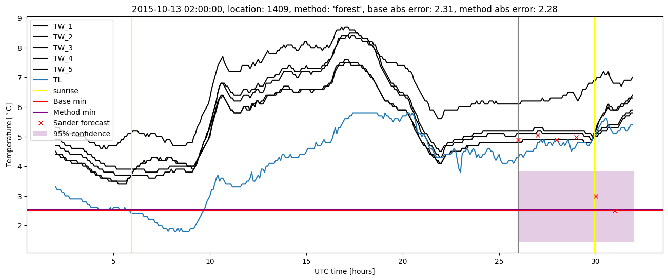 My plot :)