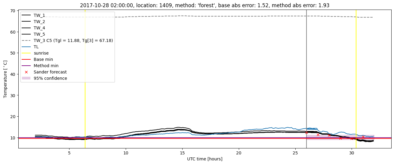 My plot :)