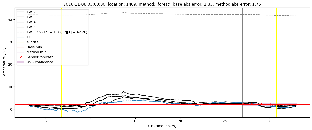 My plot :)