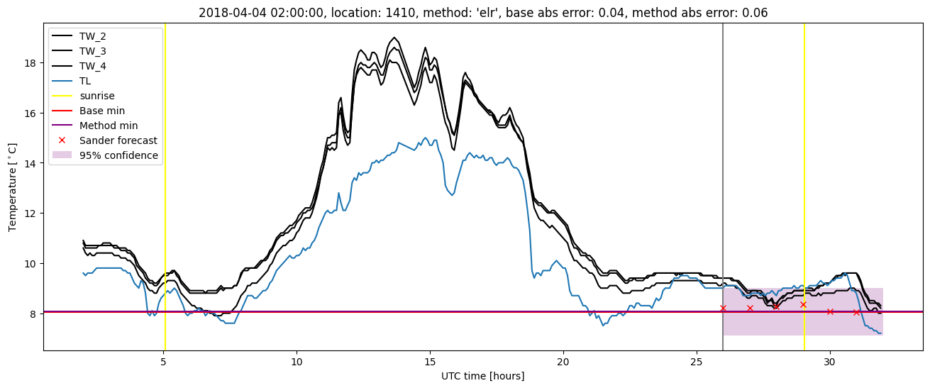 My plot :)