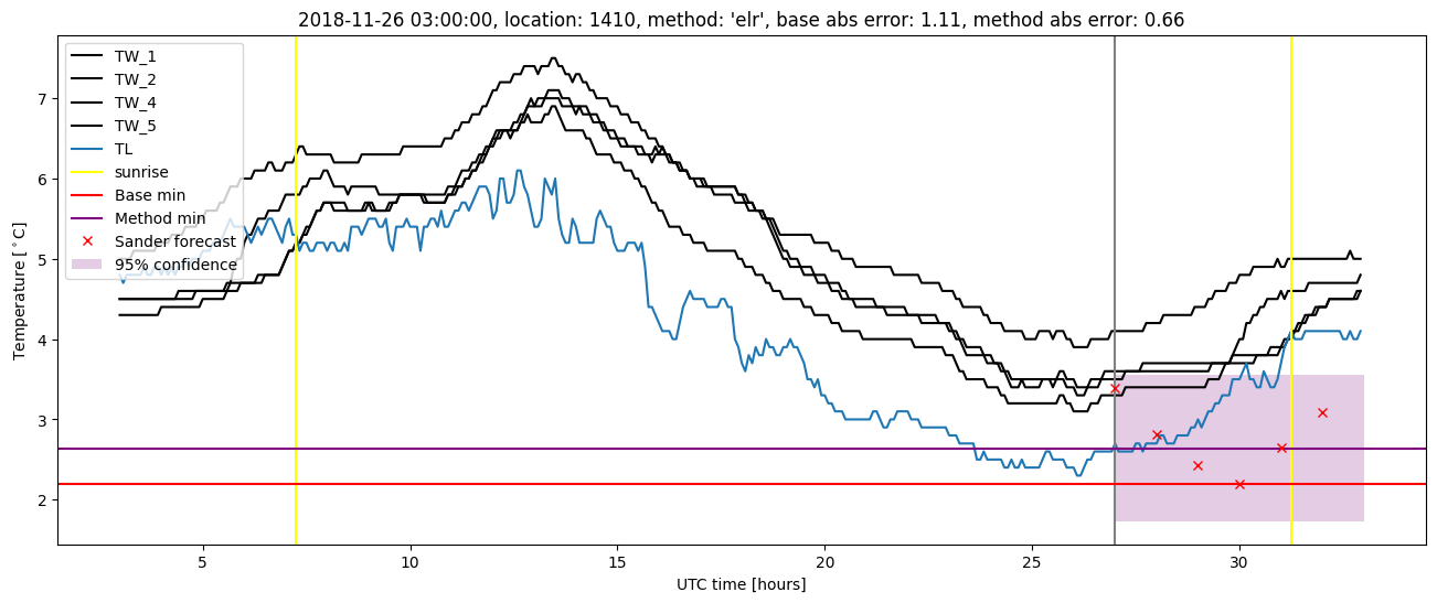 My plot :)