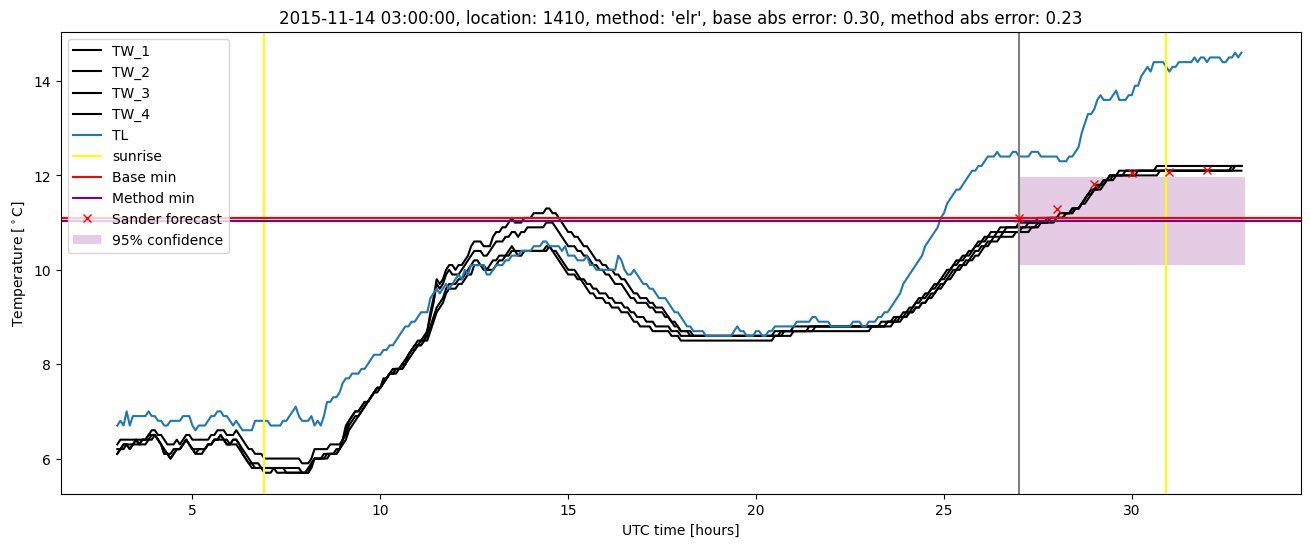 My plot :)