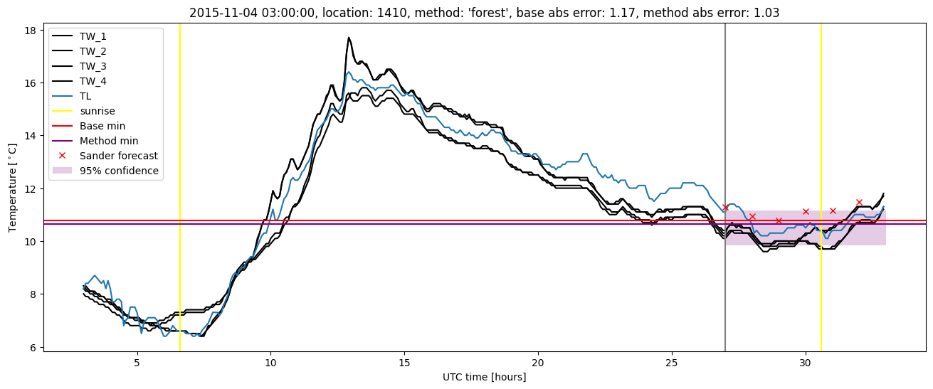 My plot :)