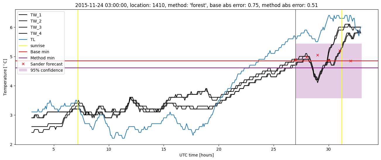 My plot :)