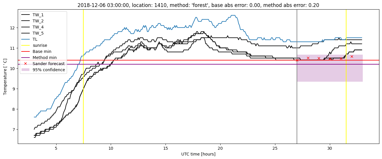 My plot :)