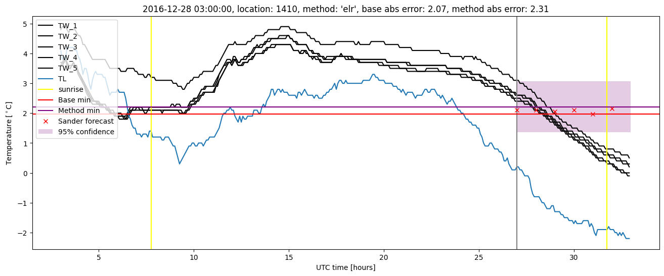 My plot :)