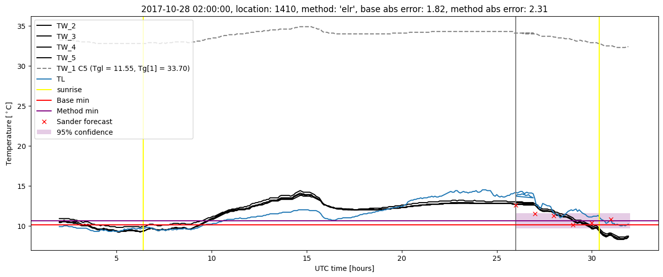 My plot :)