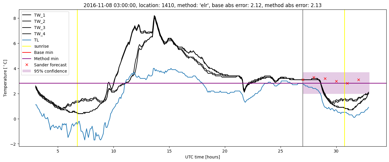 My plot :)