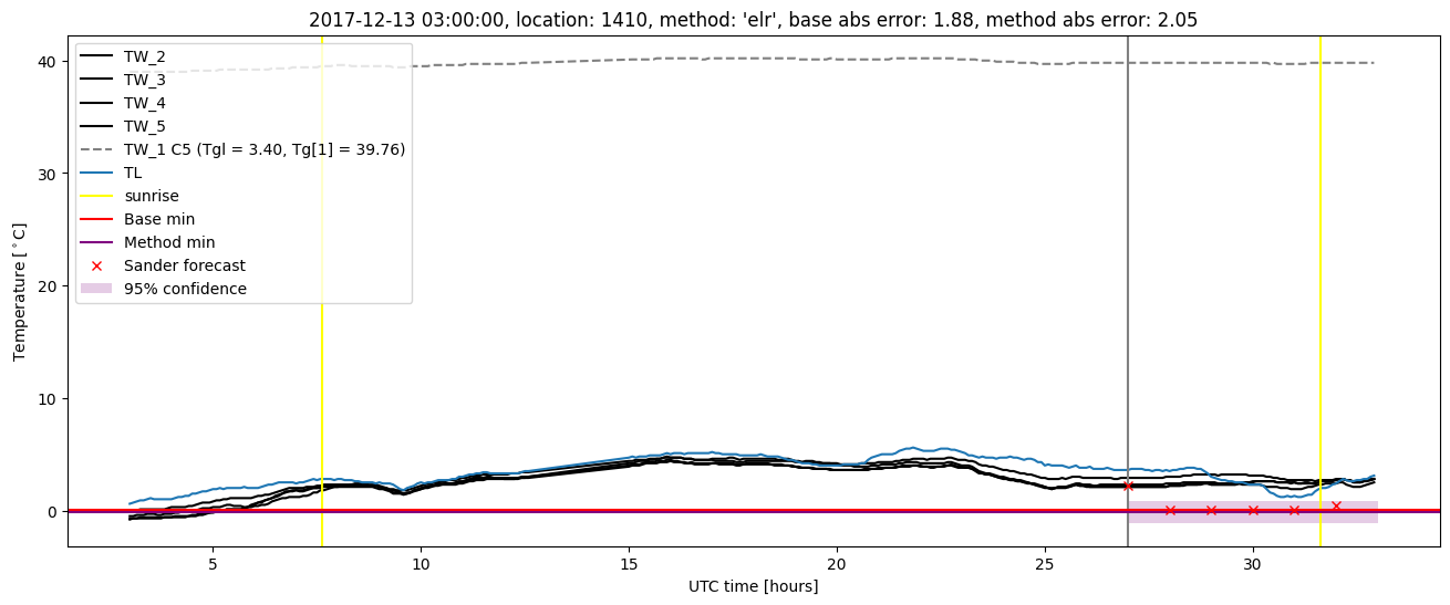 My plot :)