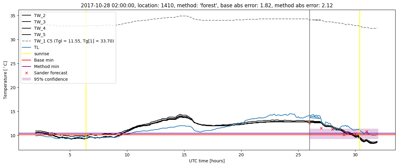 My plot :)