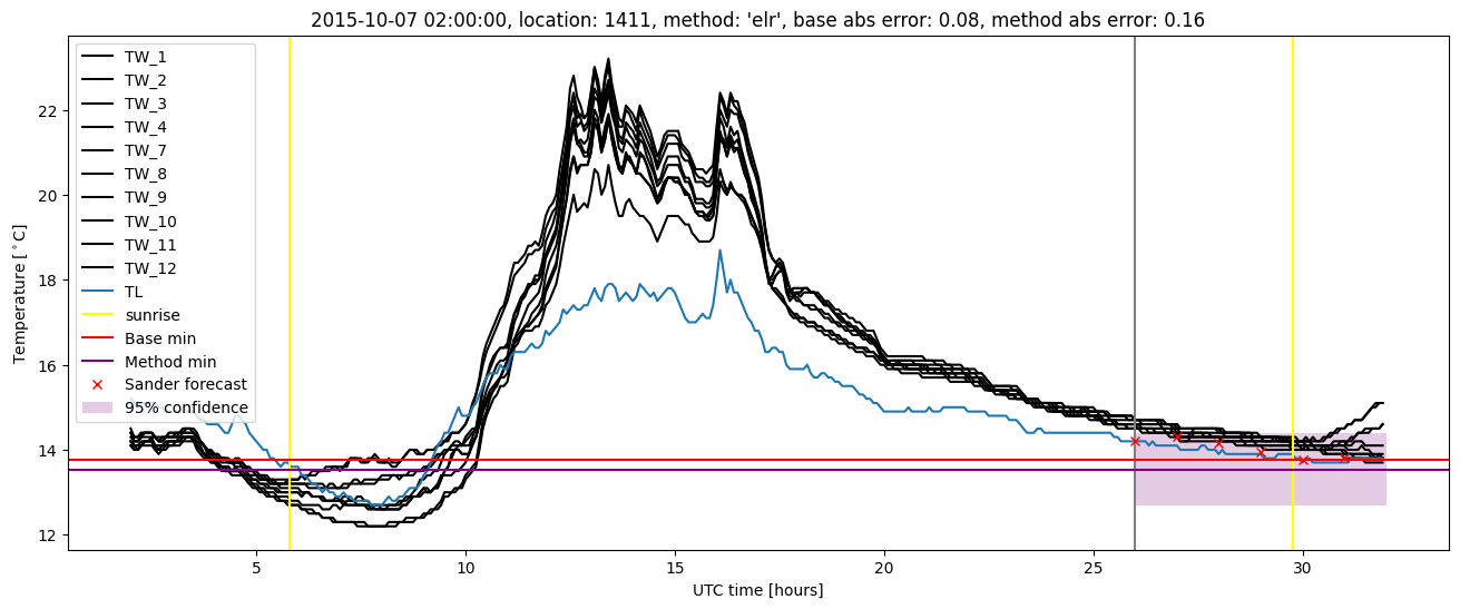 My plot :)