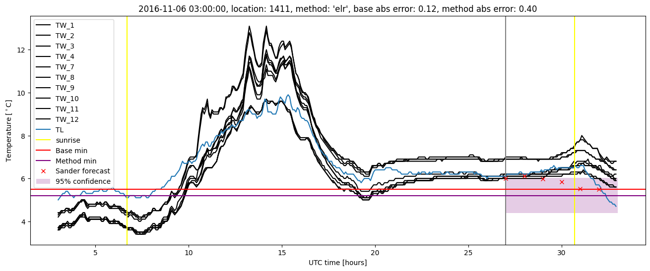 My plot :)