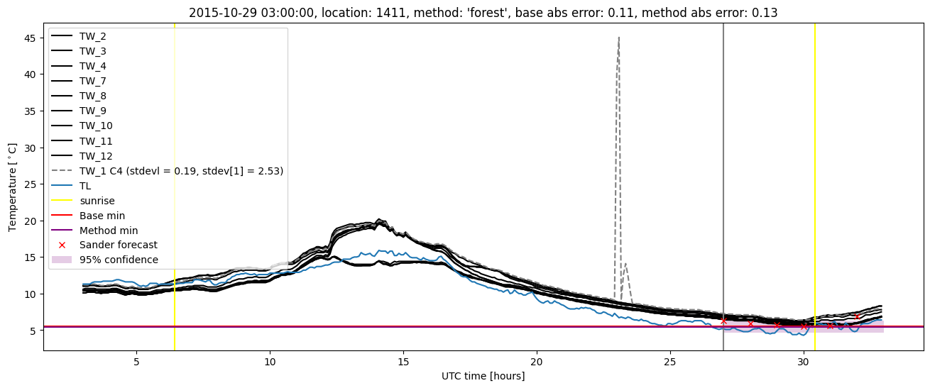 My plot :)