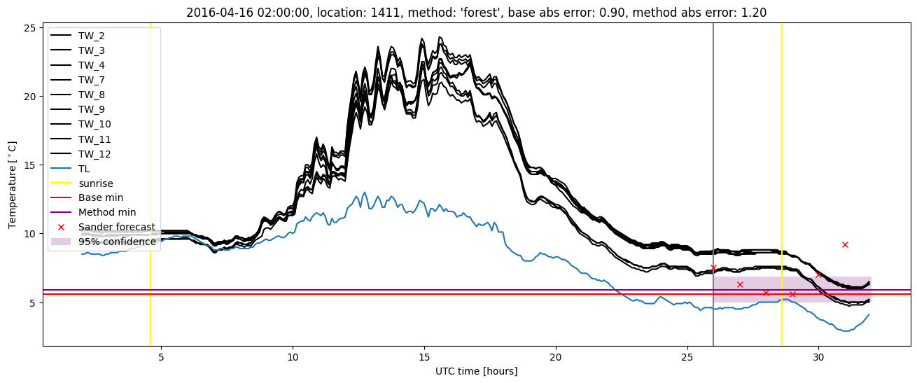 My plot :)