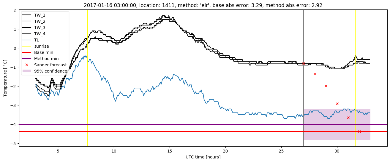 My plot :)