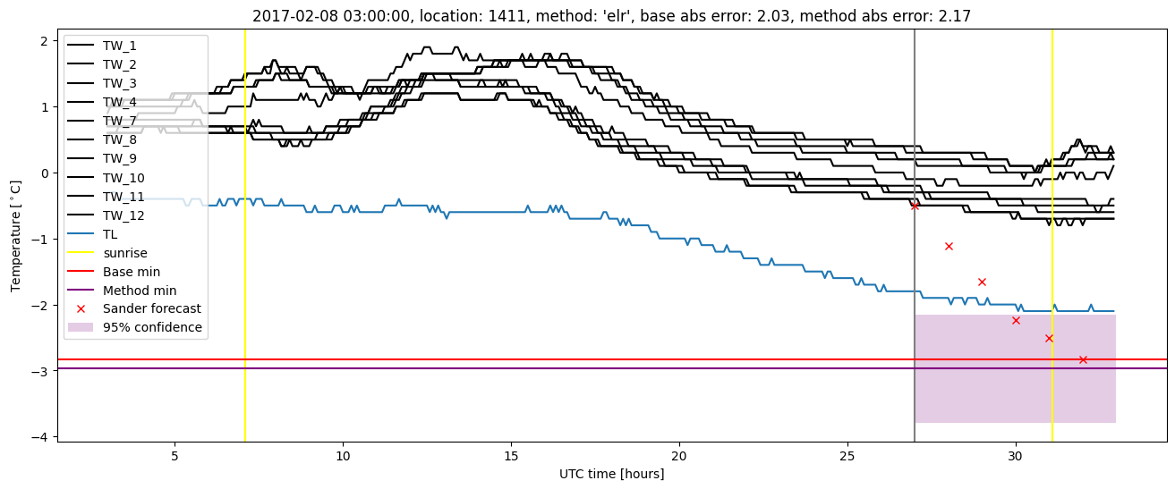 My plot :)