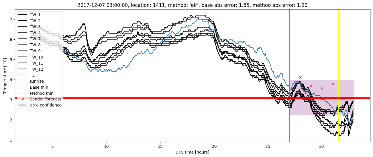 My plot :)