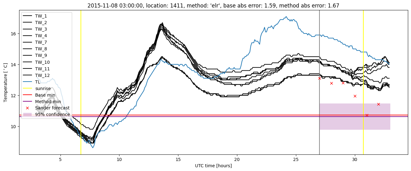 My plot :)