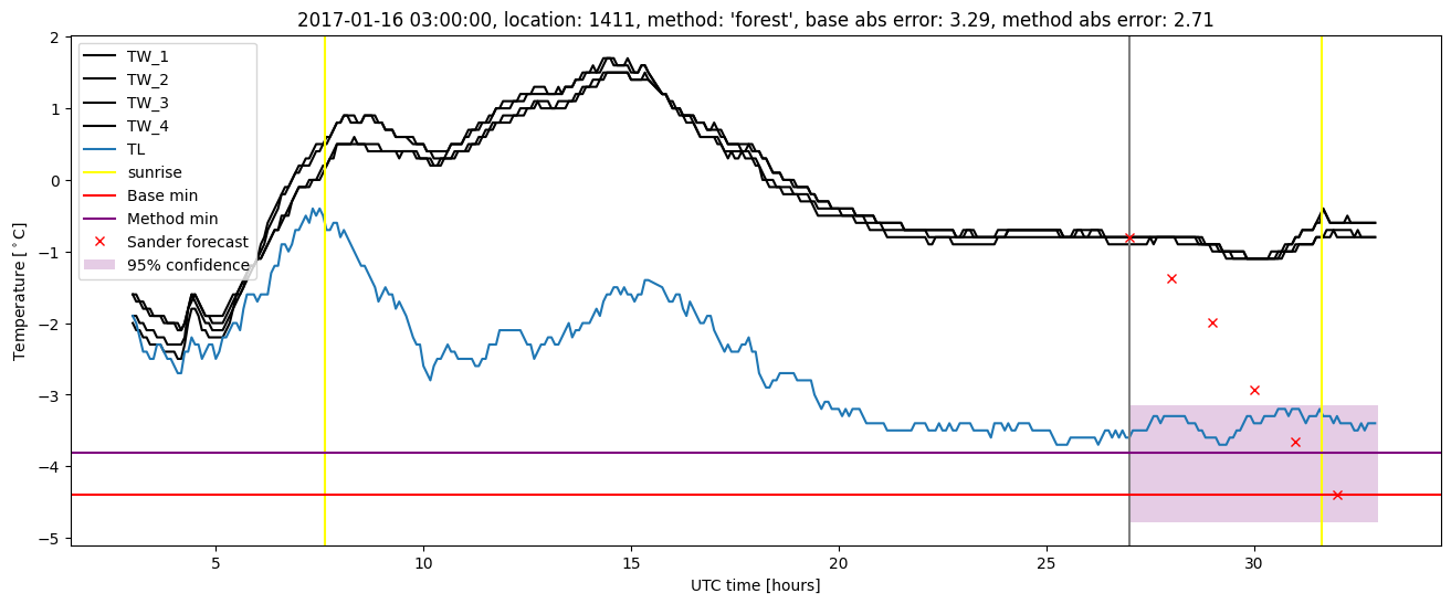 My plot :)