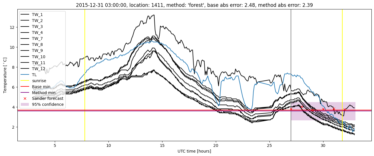 My plot :)