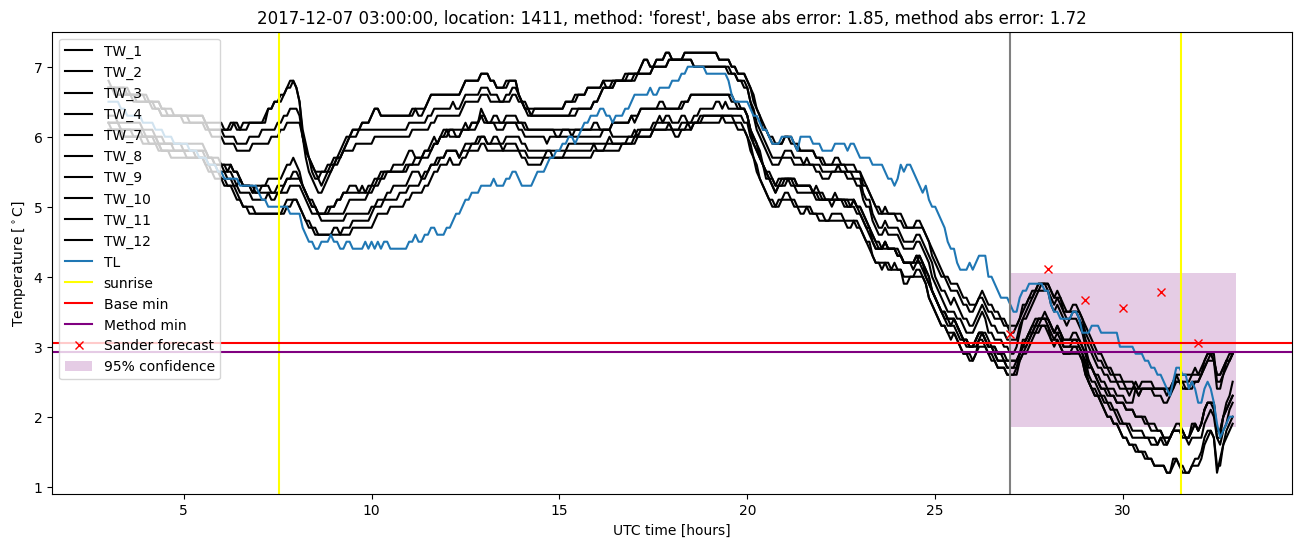 My plot :)