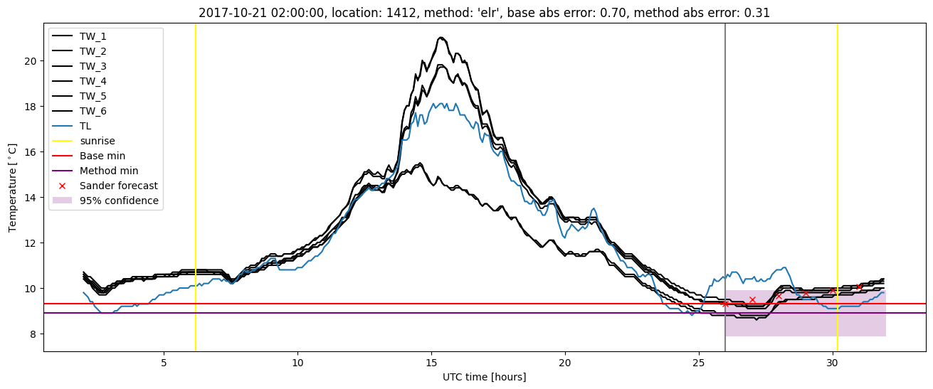 My plot :)