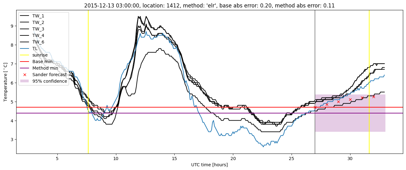 My plot :)