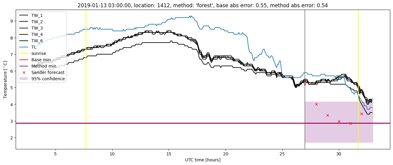 My plot :)