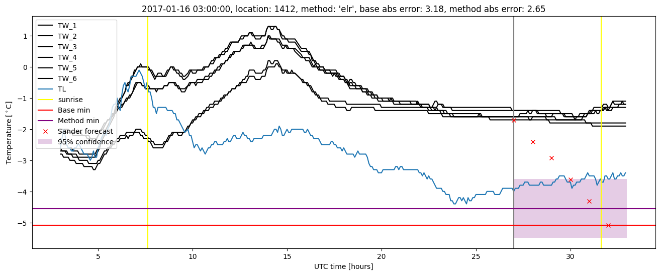 My plot :)