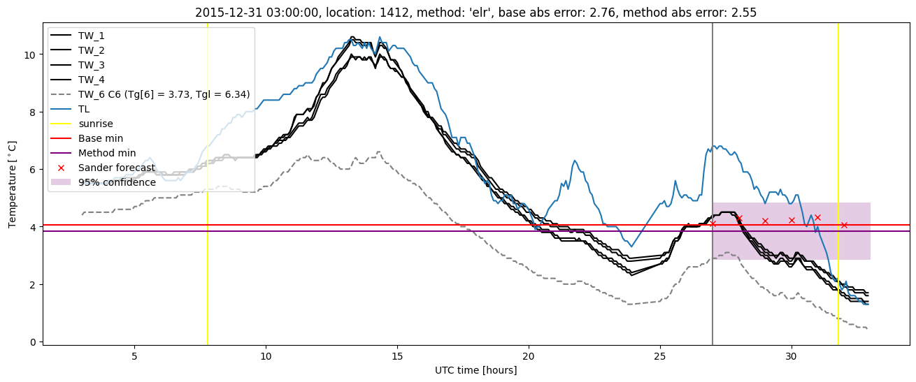 My plot :)