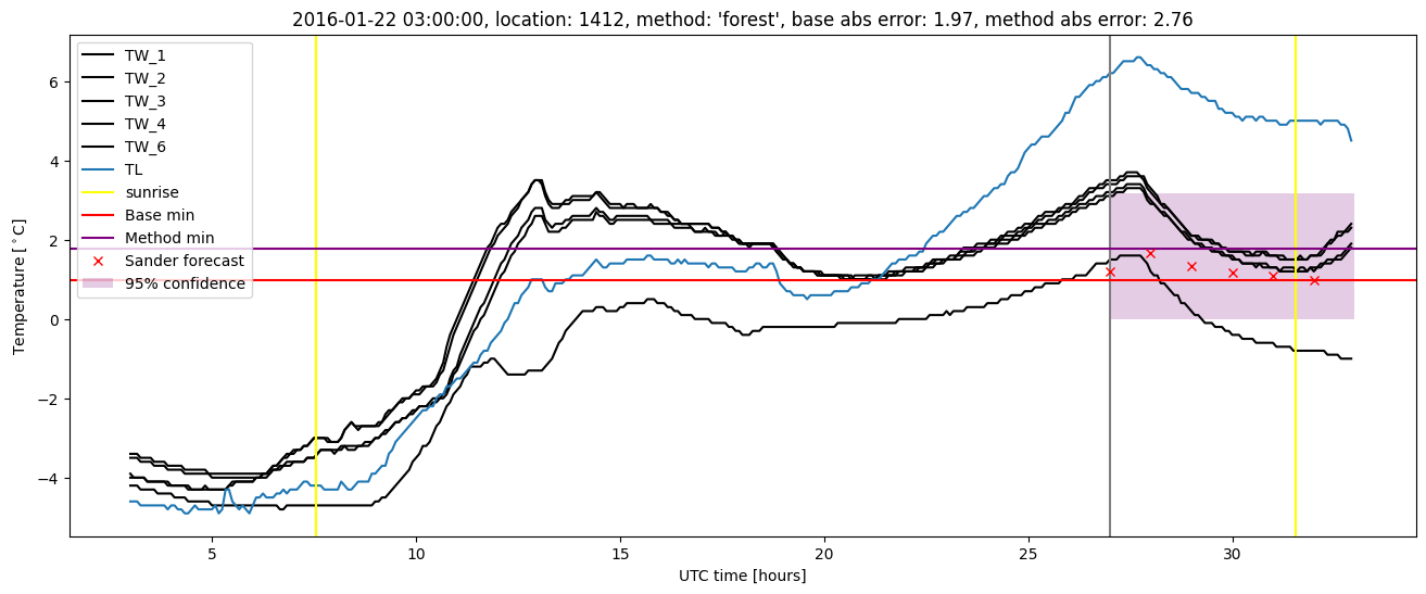 My plot :)