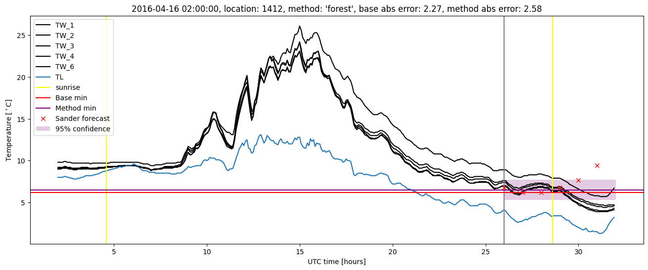 My plot :)