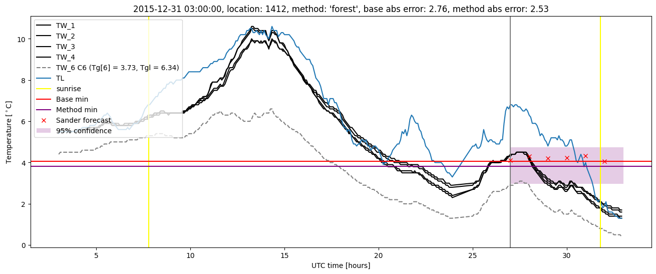 My plot :)