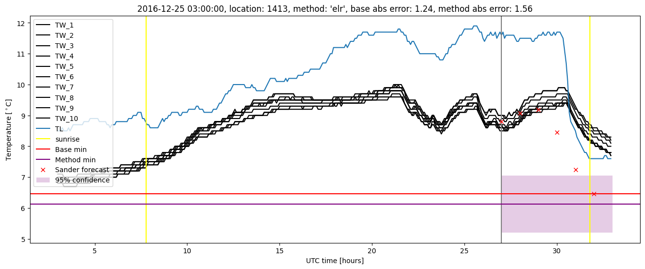 My plot :)