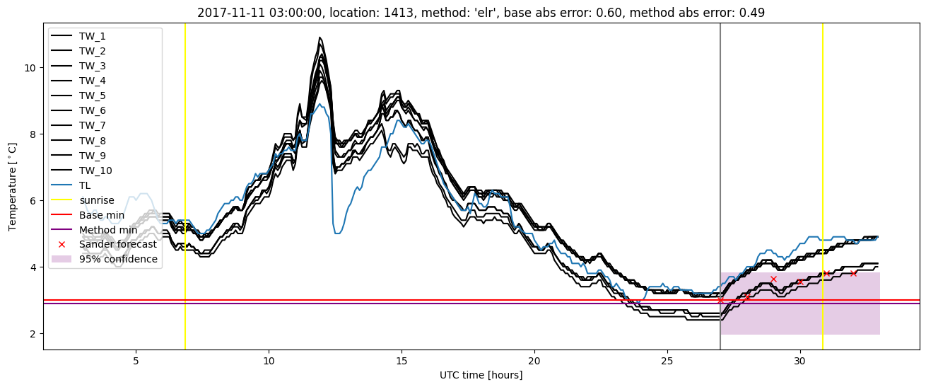 My plot :)