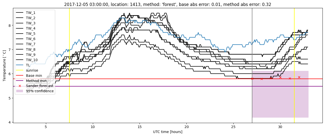 My plot :)