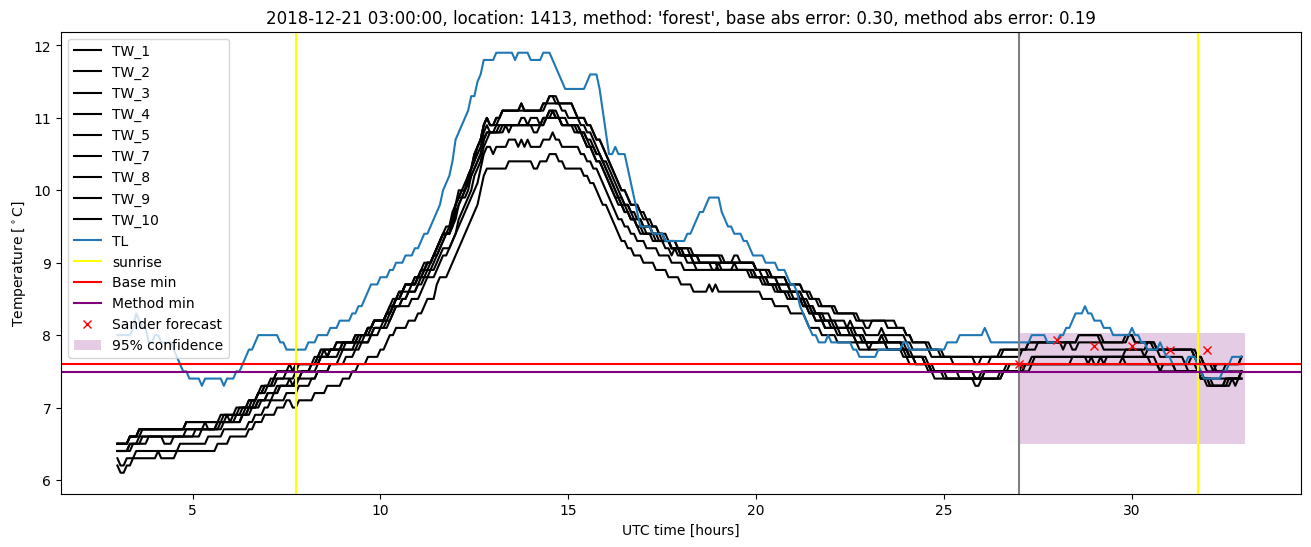 My plot :)