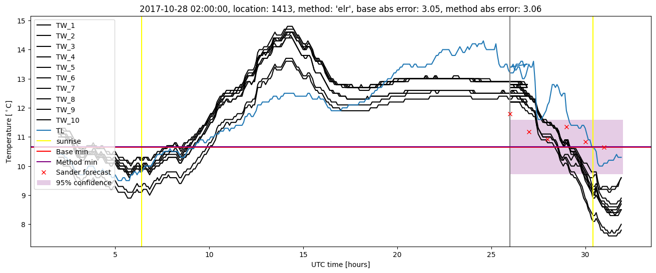 My plot :)